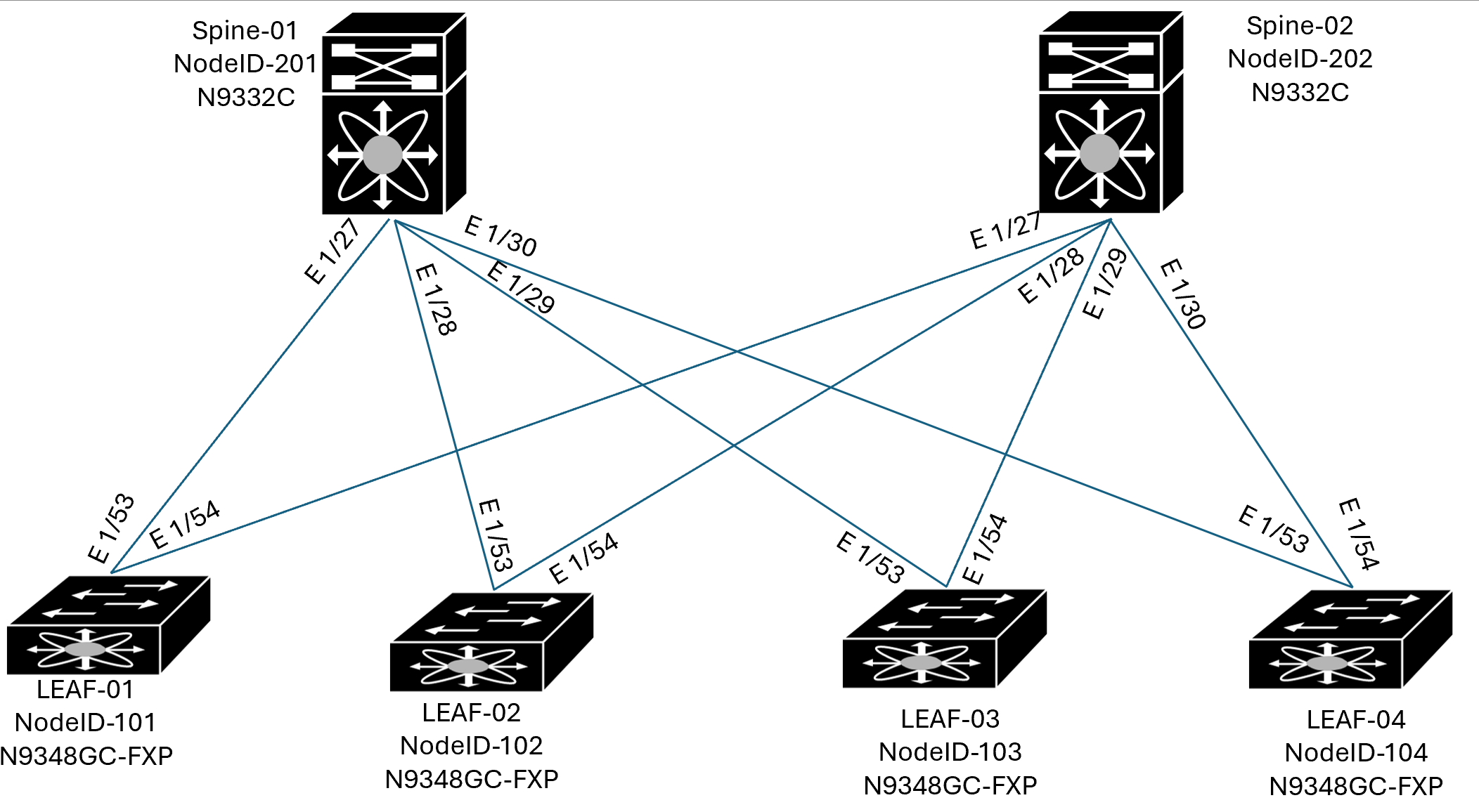 Cisco ACI Rack Management Portal
